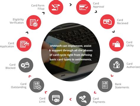 Smart card management system 